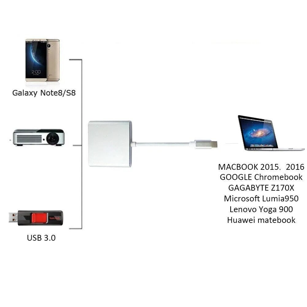 3 in 1 Type C To HDMI-compatible USB 3.0 Charging Adapter USB-C 3.1 Hub for Mac Air Pro Huawei Mate10 Samsung S8 Plus